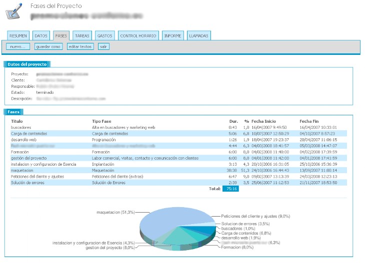 Gestin de proyectos online